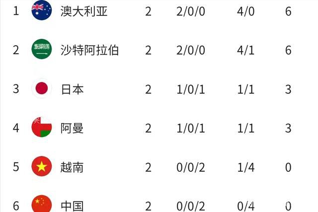 迪弗朗切斯科表示：“一周以来球队努力工作，他们的付出配得上实现这个目标。